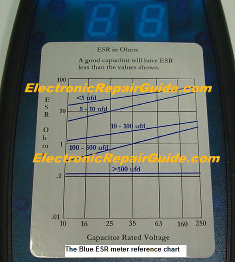 blue esr meter chart