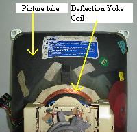 cathode ray tube monitors