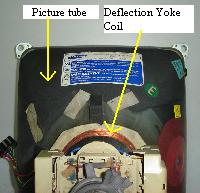 cathode ray tube monitor