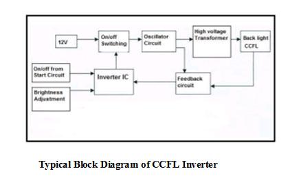 ccfl inverter