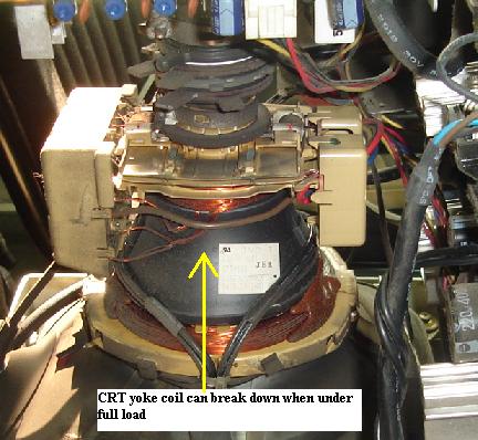 crt yoke coil