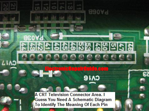 CRT-450 Reliable Exam Test