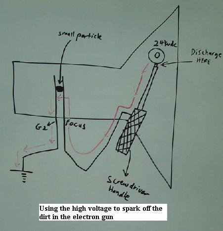 discharge picture tube