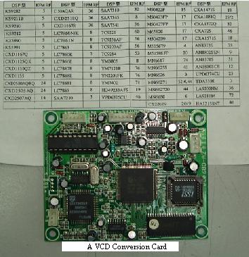 vcd mpeg card